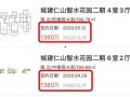 最新房产爆料,揭秘最新房产爆料，热门区域房价走势解析