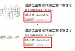 最新房产爆料,揭秘最新房产爆料，热门区域房价走势解析